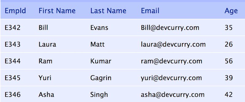 mochahost's tweet image. 35 tools, #scriptsandplugins to build beautiful #htmltables.
goo.gl/X4PnLr