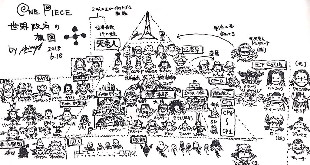 ポーネグリフのarimo One Piece 934話 ワノ国の地図が判明したので六つの郷の地名と位置を覚えるために日本地図と照らし合わせ 京都麦わら道中で扱われた ヨウ という都は端折られてる幻の郷 近畿にあるのかな 北海道と沖縄書けなくてごめんなさい