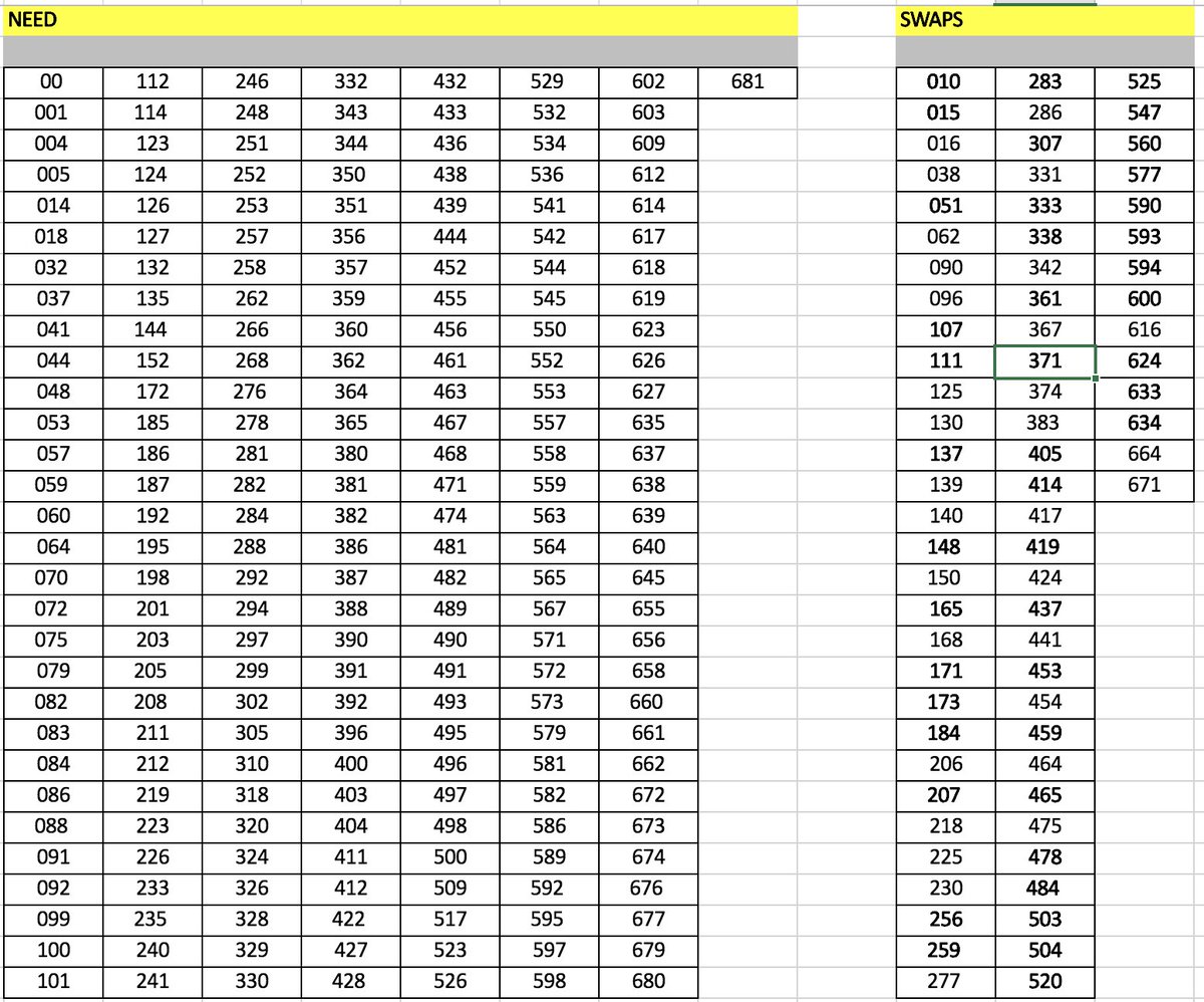 SONID's tweet photo. #GotGotNeed Hi All, here is a list of my latest Needs and Swaps, let me know if your interested, https://t.co/2u9ab7U9fB
