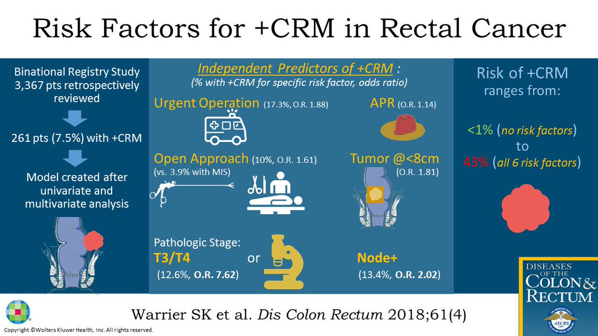 DCRjournal's tweet photo. #VisualAbstract June #4
#colorectalresearch
https://t.co/OzZD6B1abQ https://t.co/czgPSP3y5J
