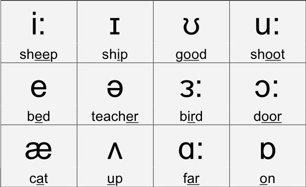 Consonants Examples - Letter