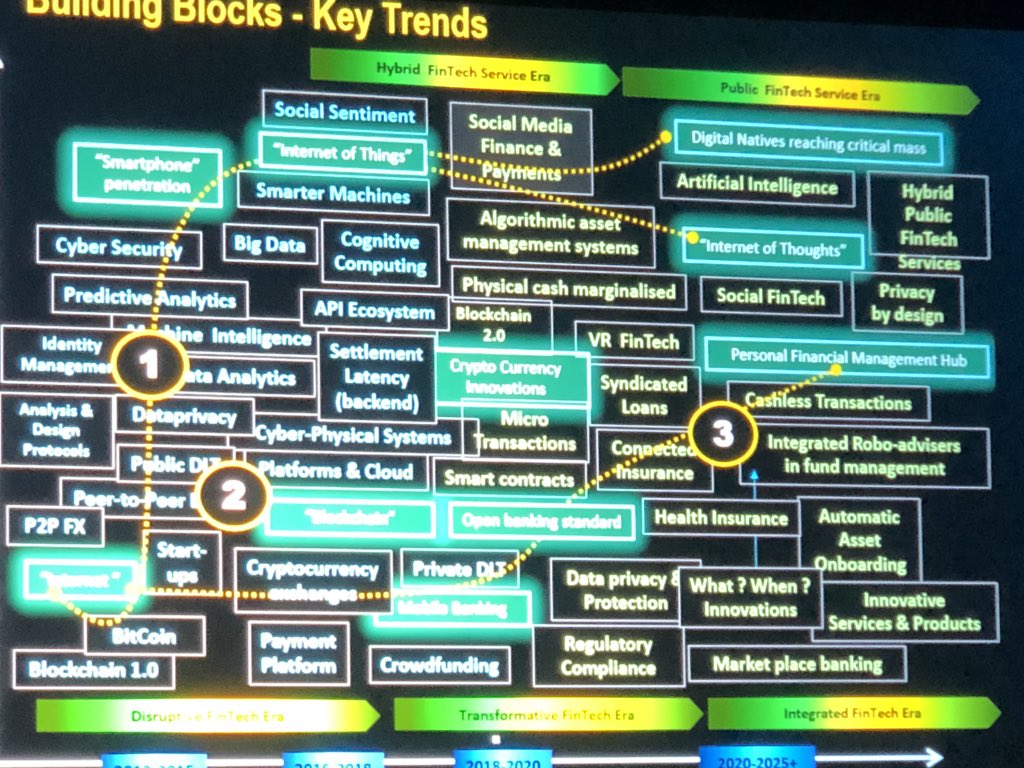 profjasonpotts's tweet photo. The future! #BEFLATOKEN #suchblockchain! https://t.co/7SPjc6PAMb