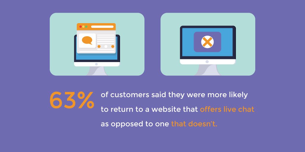 ZupportDesk's tweet photo. Customers were more likely to return to a website that offers live chat as opposed to one that doesn't. https://t.co/WBnTouGp3O