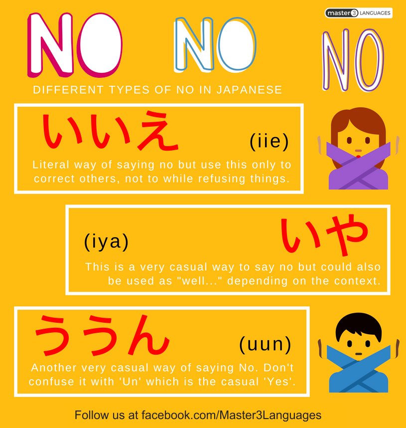 Master3languages On Twitter Different Types Of No Japanese Get Your Japanese Name Here Https T Co Amf7uys0hu Japanese Hiragana Learnjapanese Japaneseclass Japaneselesson Master3languages Jfans Japaneselanguage Kana