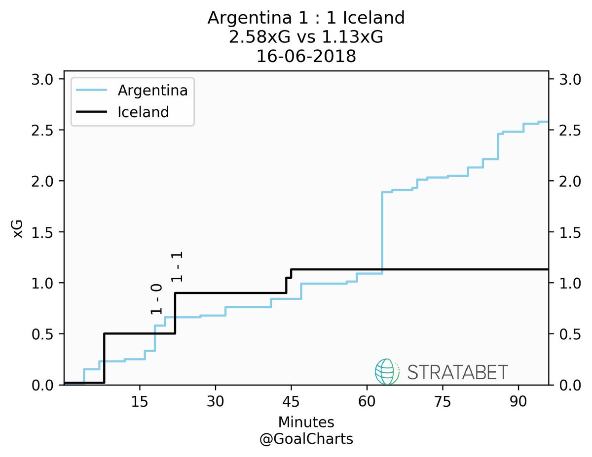 Iceland Charts