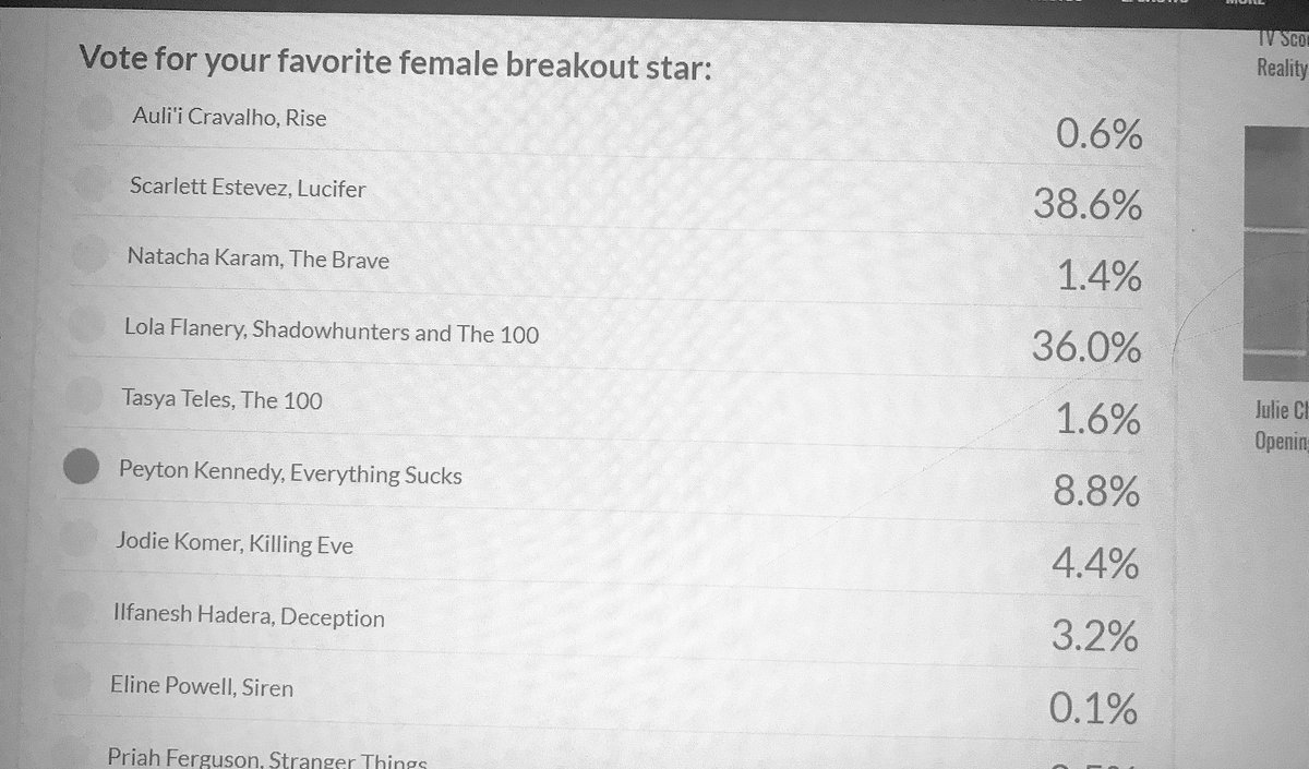 MandyCakesHeart's tweet photo. We are not the largest fandom, but we’ve been fighting since April 6th and pulled of some amazing things. This is the biggest so far and we HAVE win! If I have to vote a hundred times, I will. Just vote then click that refresh button. ❤️ #TeamPeyton #TVScoopAwards Go slugs! https://t.co/HRnjwNuX4X