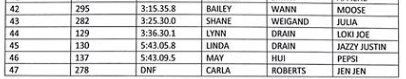 wpbamedia's tweet photo. Here is the rest of the Creede results: https://t.co/MU0JqfGMTT