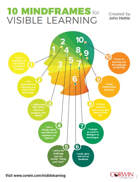 VisibleLearning's tweet photo. "How we think about the impact of what we do is more important than what we do." - @john_hattie https://t.co/pReadQwKEV https://t.co/U4jfUvn91e