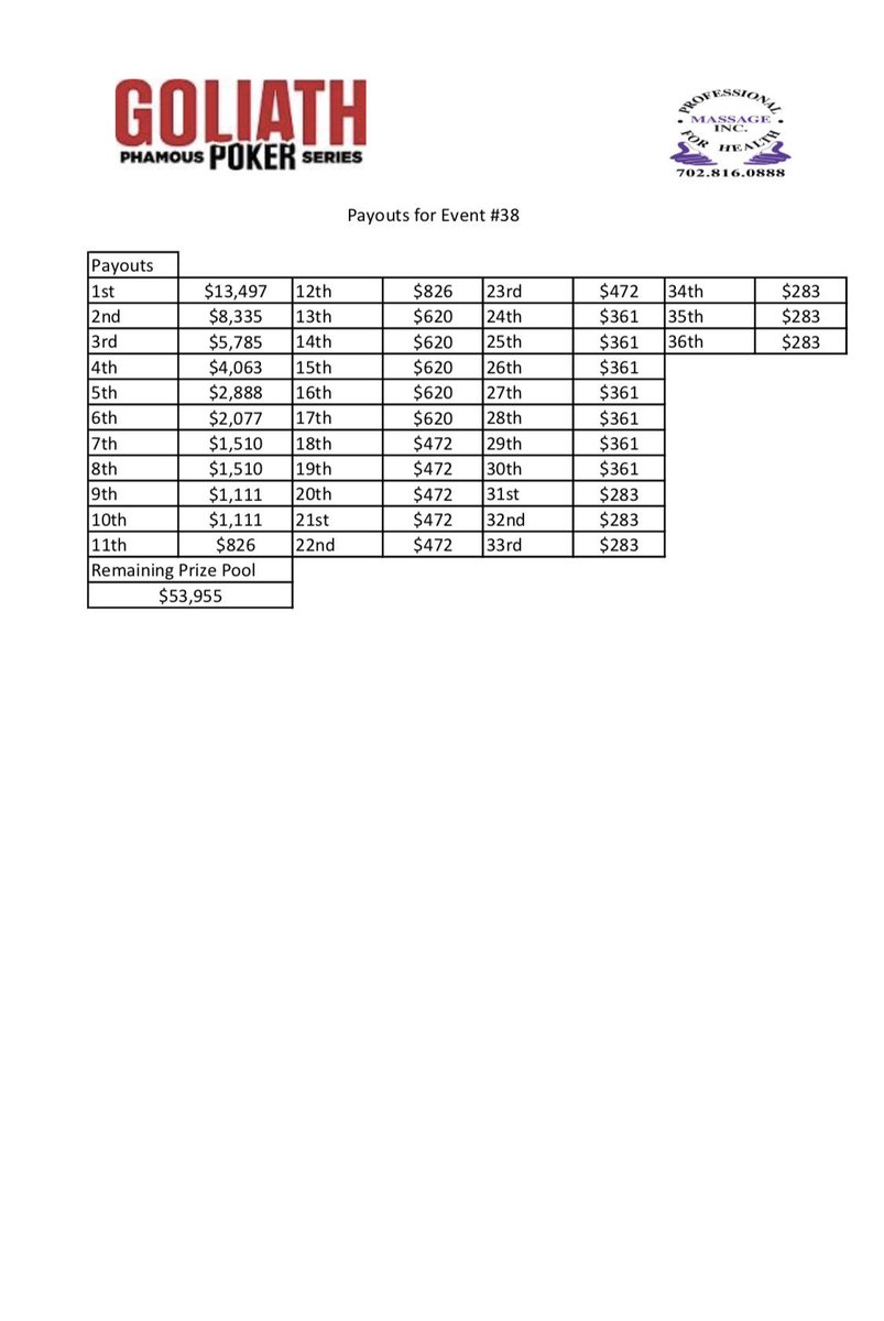 Goliath Poker 2018 Payout Goliath Poker 2018 Payout