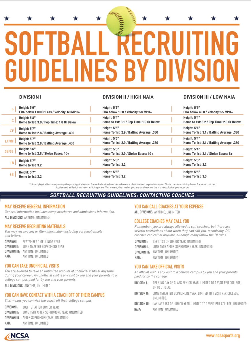 Royal Swings Batting Cages (RoyalSwingsChi) Twitter