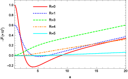 shop drug device combination products