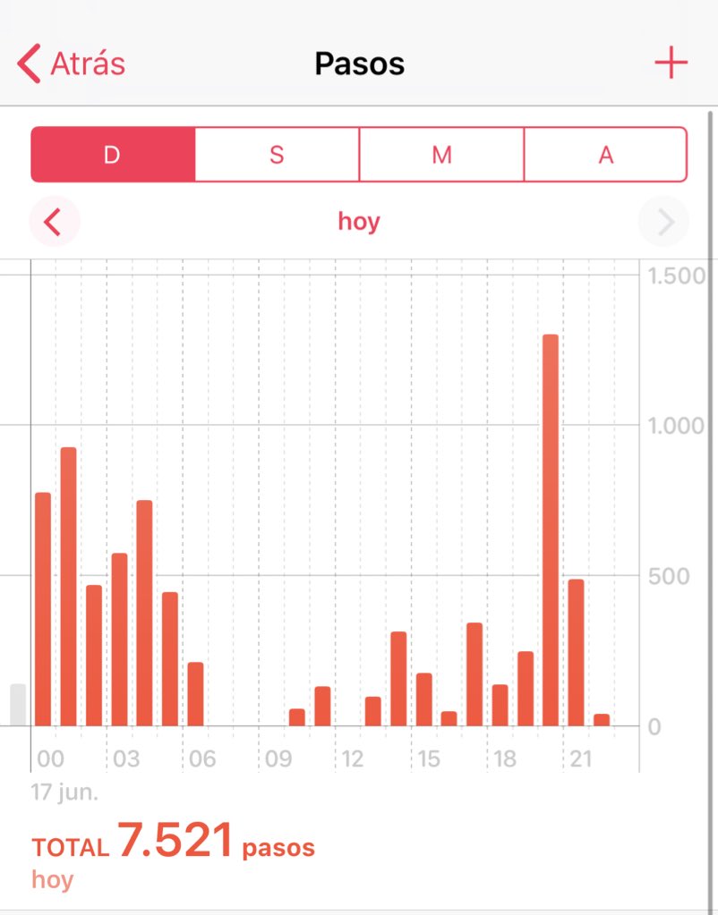 ncha_tia's tweet photo. Un domingo bastante movidito!! A descansar que mañana arranca la semana otra vez!! #Roma2 https://t.co/ycdDI5y0KE