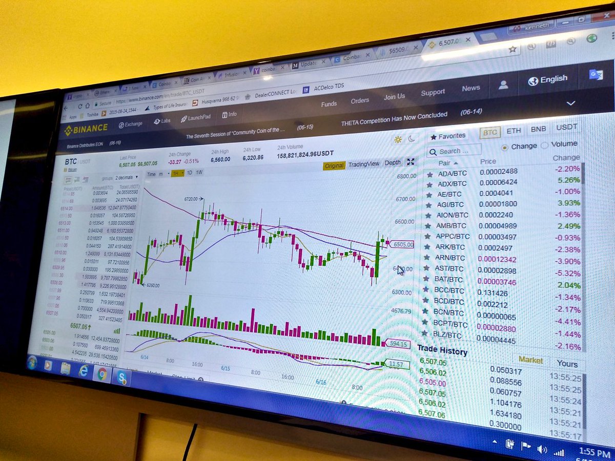 Btc training 2018 Btc training 2018 rose bowl betting odds