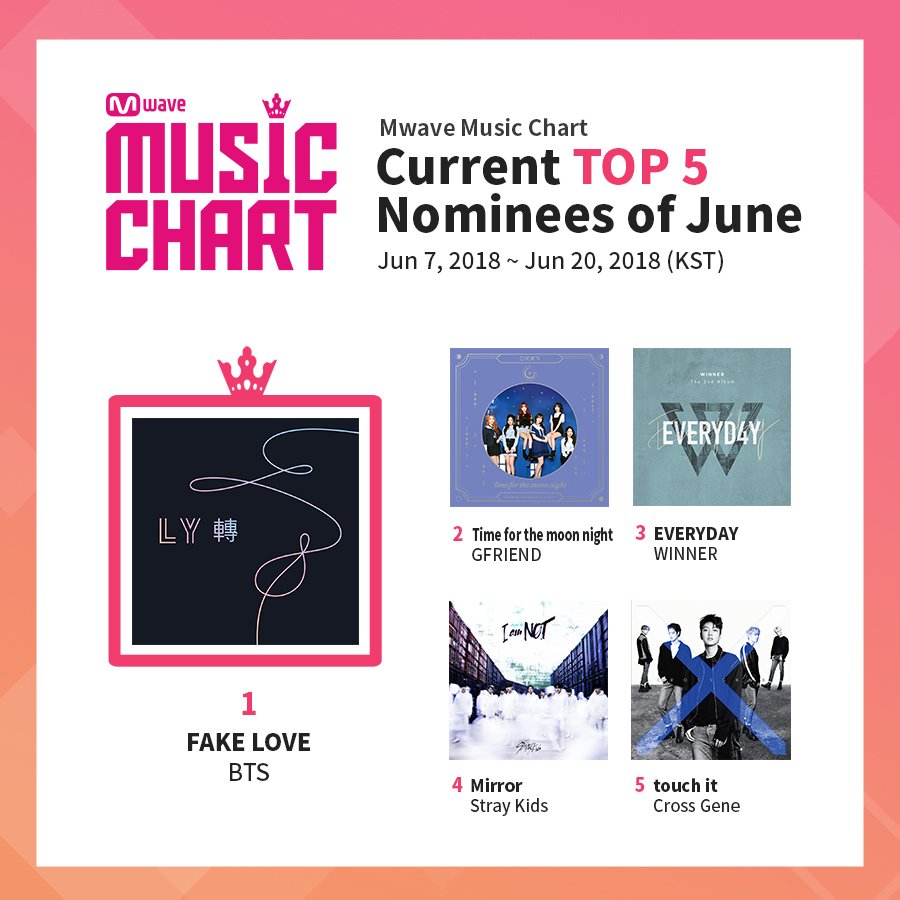 Mwave Music Chart Vote 2018