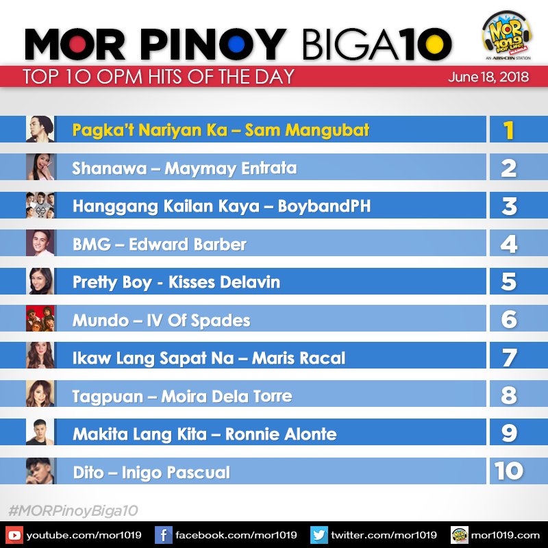 MORentPH's tweet photo. Ang mga kantang pasok sa ating #MORPinoyBiga10 ngayong araw, June 18, 2018. https://t.co/fe73TNKRDA