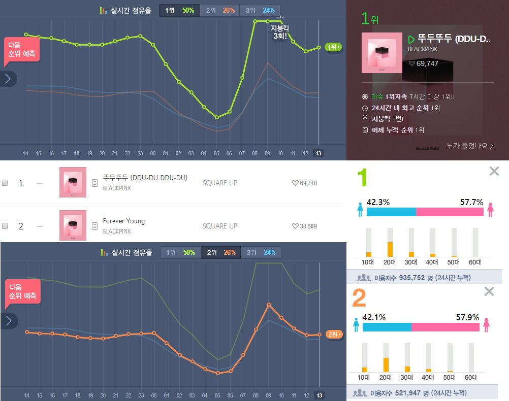 BLACKPINK Updates tweet media