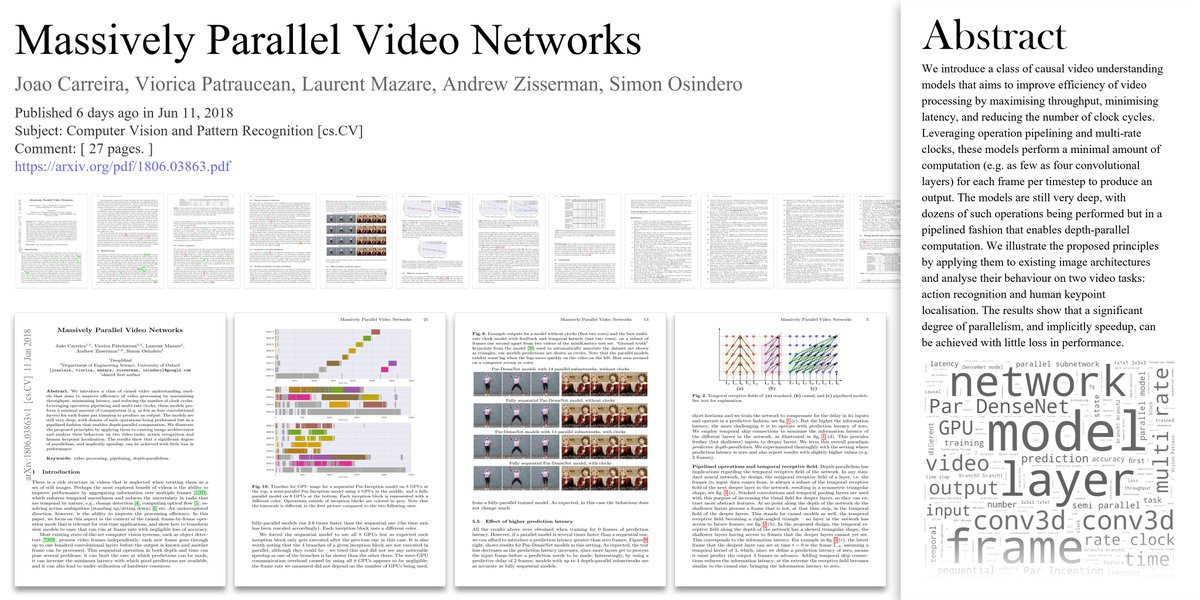 arxivtrends's tweet image. ๐ค Massively Parallel Video Networks
โ๏ธ Joao Carreira et al.
๐ arxiv.org/pdf/1806.03863โฆ
๐ Tweeted by @DeepMindAI, @sindero et al.
#ComputerVisionandPatternRecognition #csCV