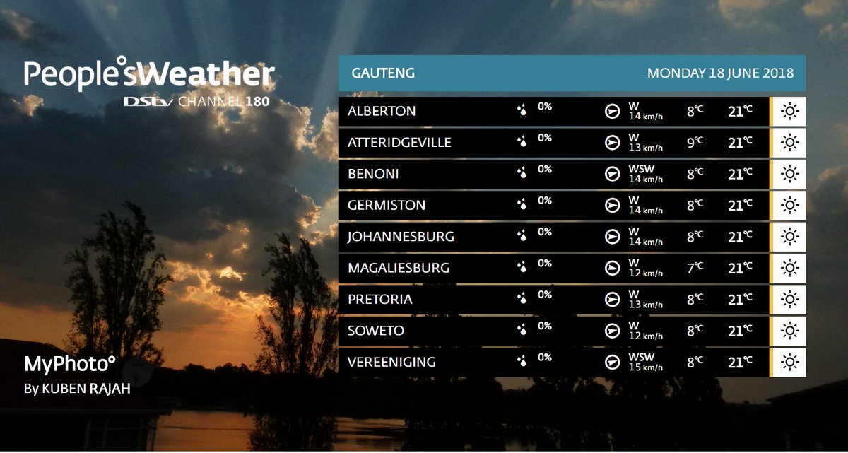 🌄 #Gauteng 18 Jun
Check out our #DetailedBulletin on #DStv180 or visit: peoplesweather.com/weather/provin…