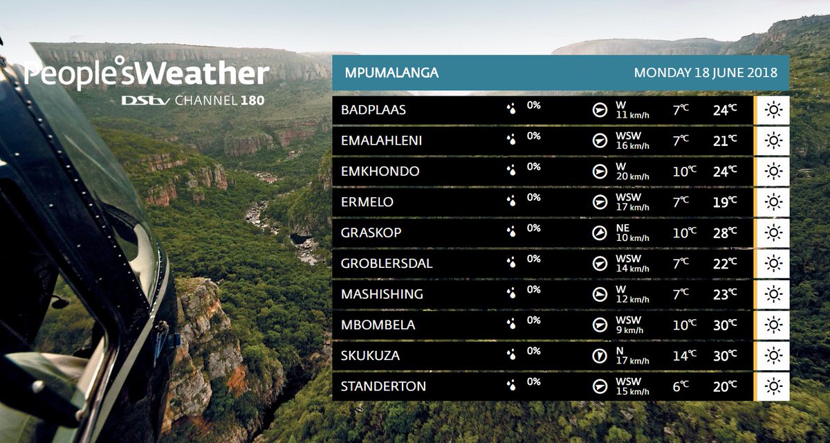 🌄 #Mpumalanga 18 Jun
Check out our #DetailedBulletin on #DStv180 or visit: peoplesweather.com/weather/provin…