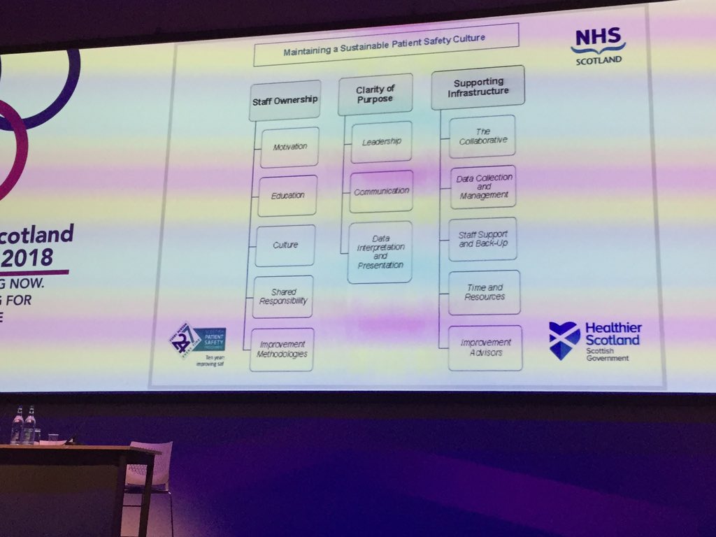 wendynimmo72's tweet image. Great to hear from @JonathanO_ maintaining a  sustainable patient safety culture #NHSScot18 #SPSP10