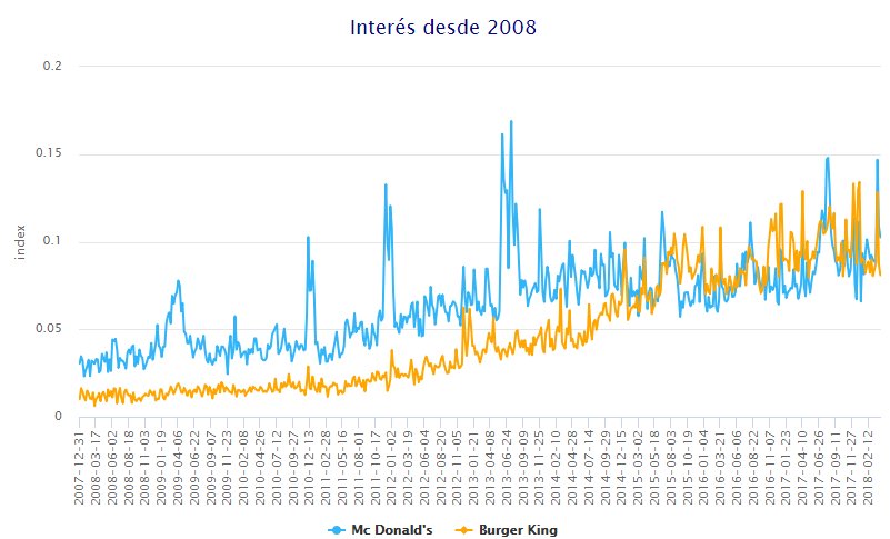 Bayes Forecast tweet media