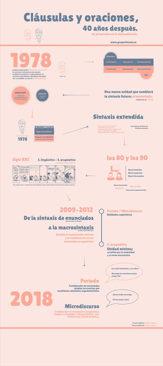 MIglesiasBango's tweet photo. Os dejamos la infografía digital que #SinCom presentó en #cilx2018. Más información en https://t.co/7dfgPetoqz https://t.co/CG1iRNAulP