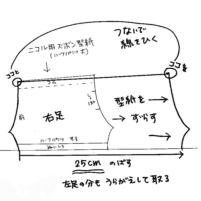 ばん ぬい服型紙 ズボンの型紙を置き前側だけ写します 前の裾から25cmのところへ後ろの裾をスライドさせて後側を写します 前の上の角と後ろの上の角をつないだ線がゴム通しを含んだ仕上がり線になります 縫い代は入ってません