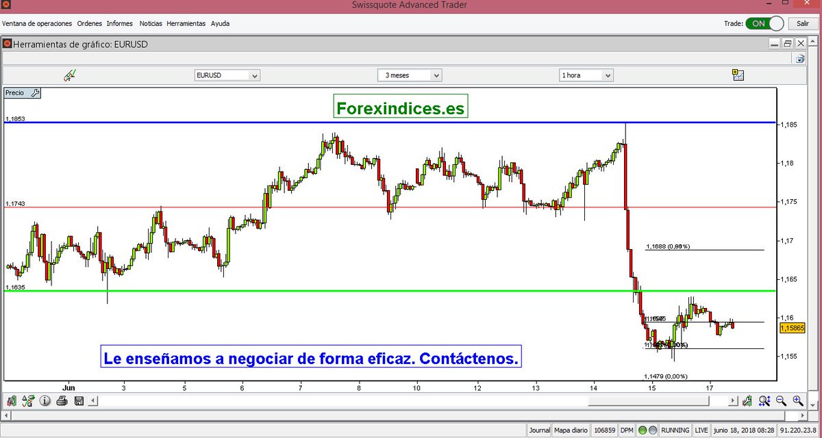 ForexIndices's tweet photo. Forex: EURUSD,  USDJPY, GBPUSD, DAX análisis en vídeo para hoy (18-06-2018) Pueden ver comentarios y vídeo completo en: https://t.co/tzLXRPOsLq https://t.co/dvx3lElkFZ