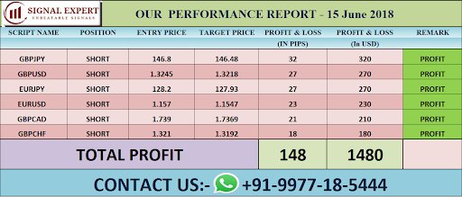 lisaSE3's tweet photo. 1480USD Profit : 15 June 2018
Inbox me for more details.
#WHATSAPP +91-9977-18-5444
#forex #signals #comex #trading #tips #fx #Signalexpert #forexsignals #forextrader https://t.co/KwSGl4qKB4