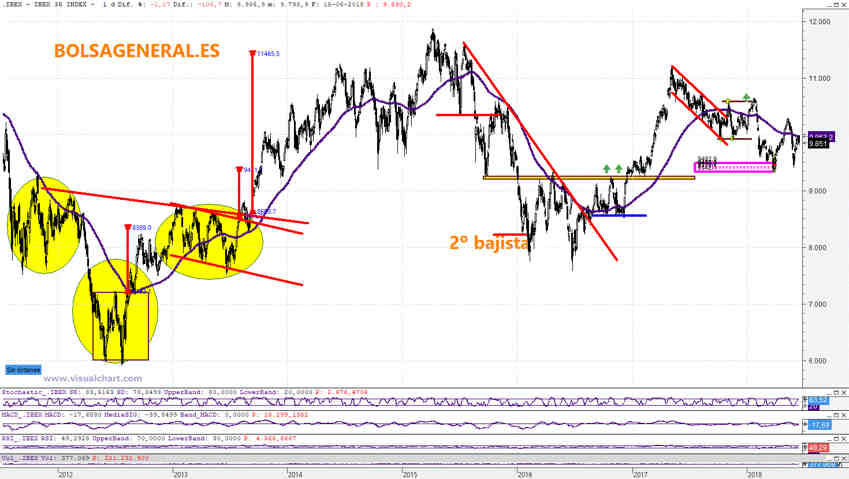 GRAFICOS IBEX - Página 9 Df9NtfxUEAEGF2K