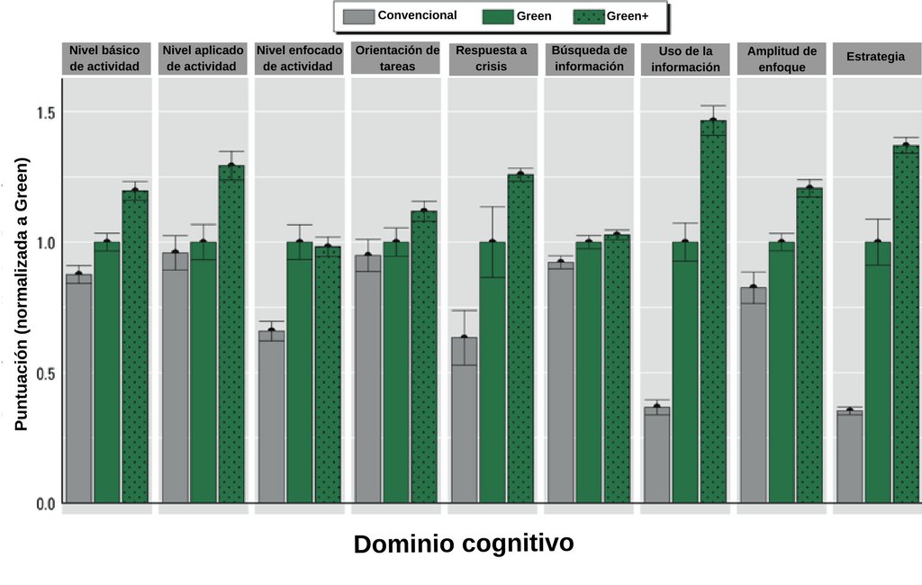 PURETiSpain's tweet photo. ¿Sabías que la mala #CalidadDelAire interior afecta considerablemente nuestras capacidades #cognitivas?. 👉 https://t.co/6cyTBwv1eV 

#contaminación #salud #PRL https://t.co/FTn9q3pRuJ