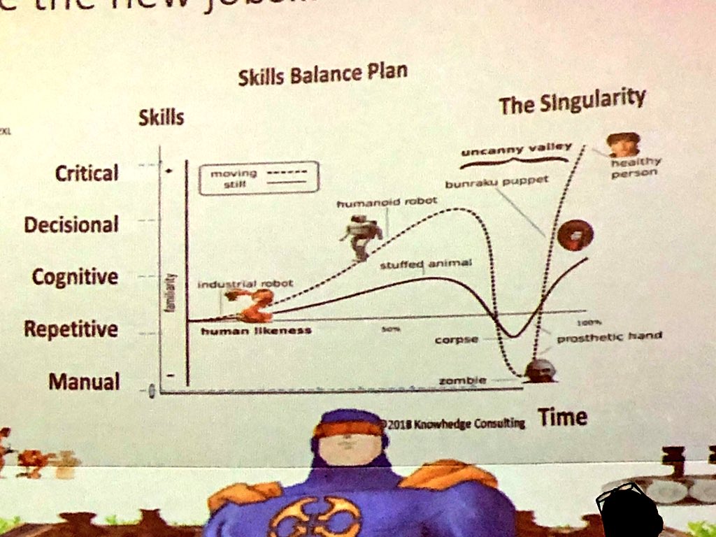 wfvanvalkenburg's tweet photo. We have to move to #hrrm Human &amp; Robotic Resource Management according to @CardinaliF #eden18 https://t.co/jTSD801K8d