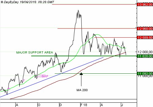 Hscei Chart