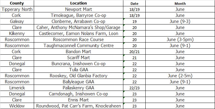Good morning folks! Here are the bring centres for this week.  All bring centres are 9-5pm unless otherwise stated. To find the full list of bring centres go to farmplastics.ie