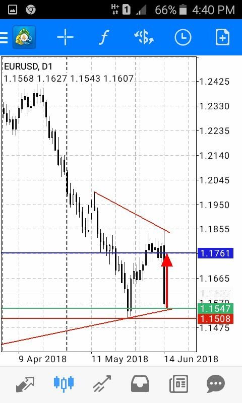 FxAsad's tweet photo. EurUsd my view 💸💸🤑🤑 https://t.co/EXom4xsB17
