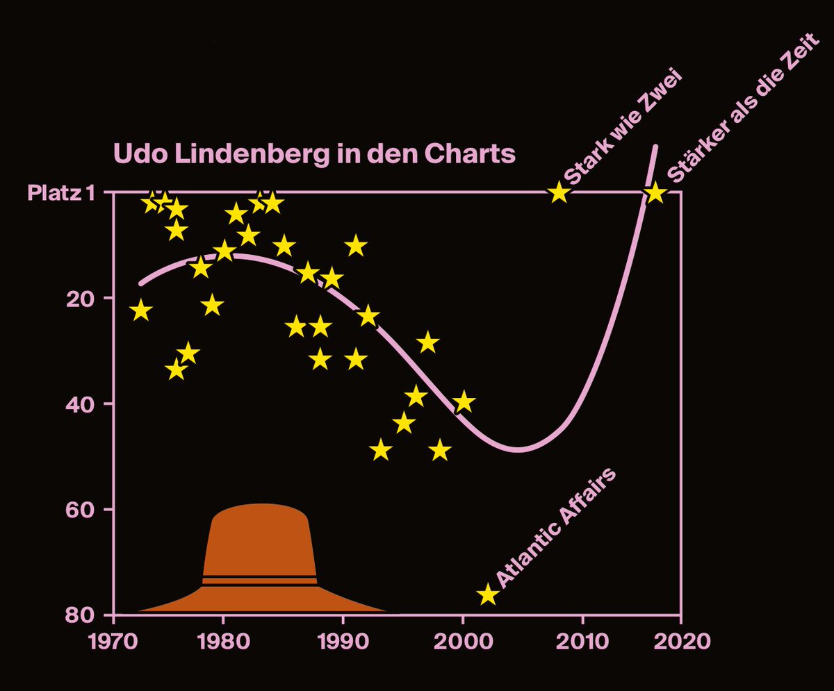 Registrierung von Datdaten-Seiten