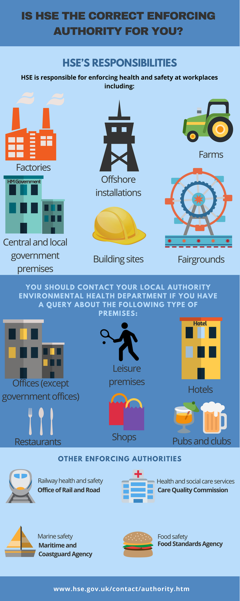 H_S_E's tweet photo. Is HSE the correct enforcing authority for your concern? Find out here: https://t.co/ZRUxfEGpla https://t.co/WzkchCq44a