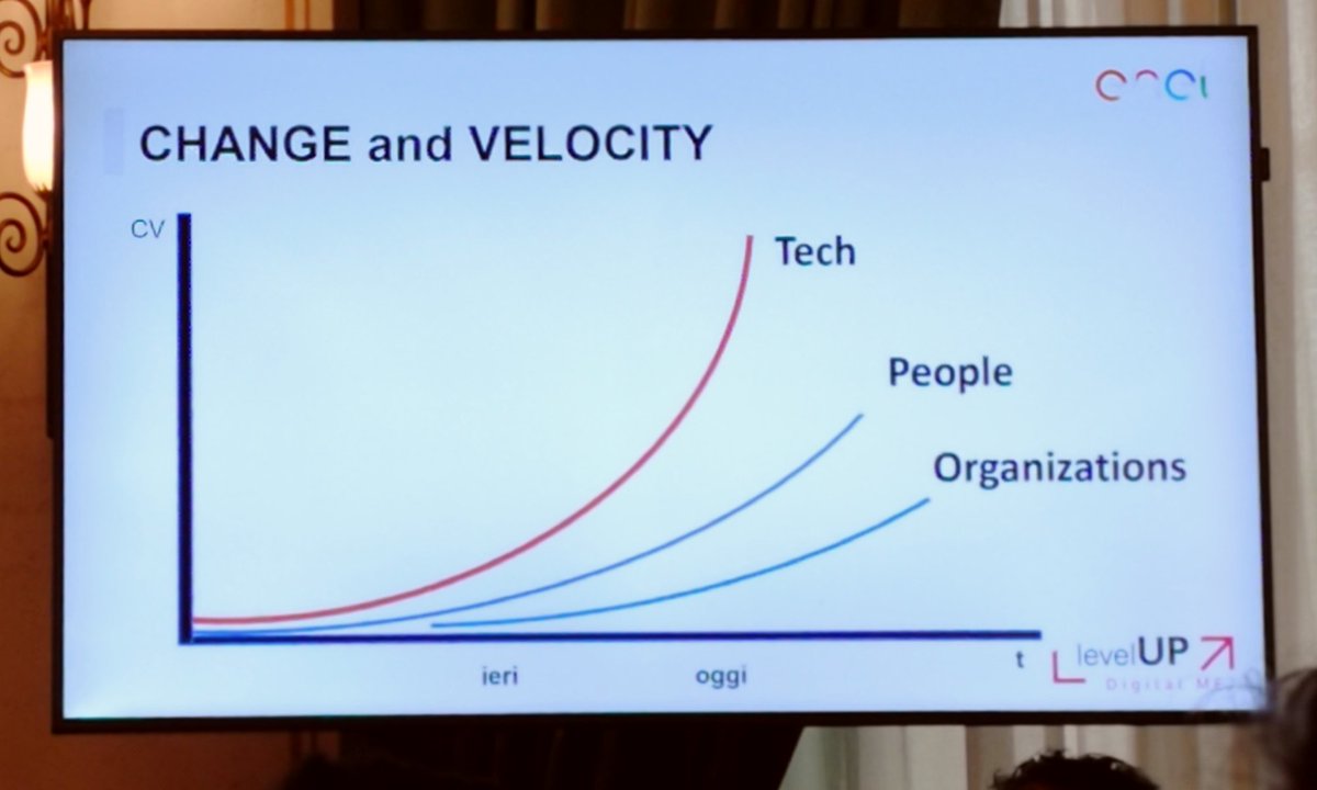 andreacasano's tweet image. Cambiamento e velocità #eneldigitalme