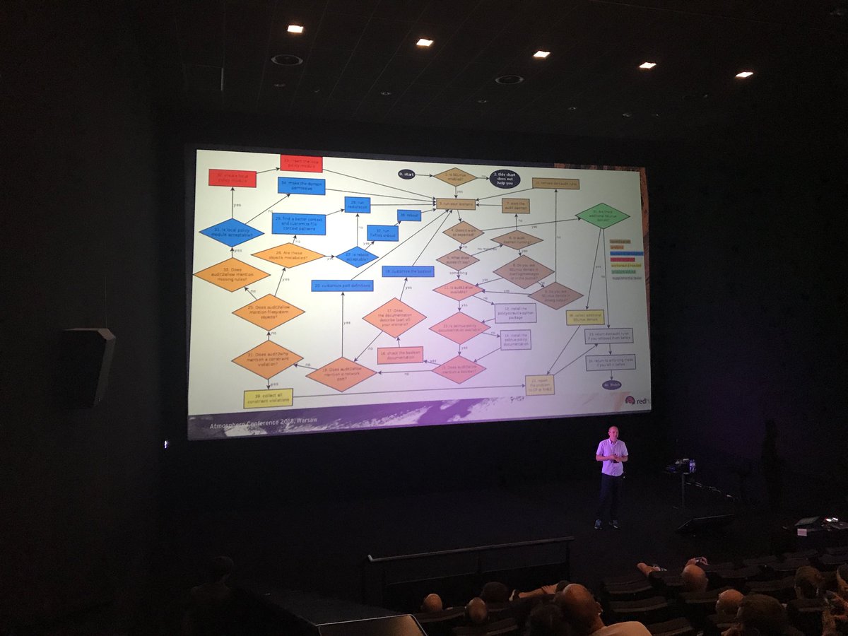 DATASPACEPL's tweet photo. Don’t afraid, this chart is available on github 😆😎 #atmosphere #atmosphereconference @Atmosphereconf #milosmalik https://t.co/ojLeFfjxyc