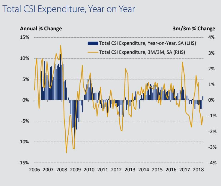 IHS Markit PMI On Twitter Visa s UK Consumer Spending Index 