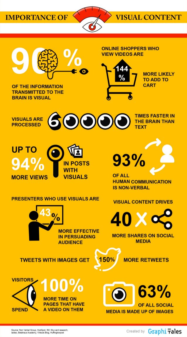 Strategic SEO tweet media