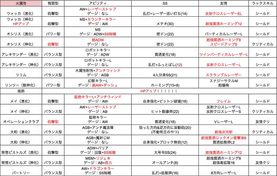 モンスト 上方修正されたリンツーに対するみんなの反応があったけぇ リンツーよかったな モンスト攻略ちあふる