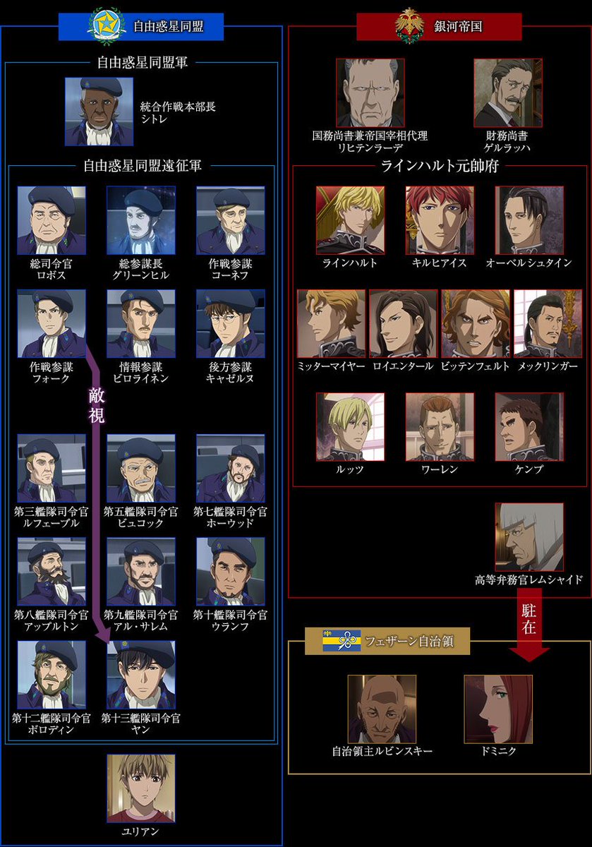 銀河英雄伝説dieneuethese En Twitter 相関図更新 第10話 幕間狂言 の相関図を更新 T Co Emvrgjuhz0 ノイエ銀英伝 T Co Fix1xlnecm Twitter