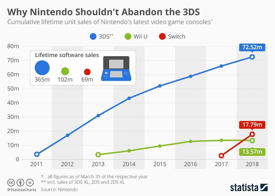 Console Sales Chart 2018