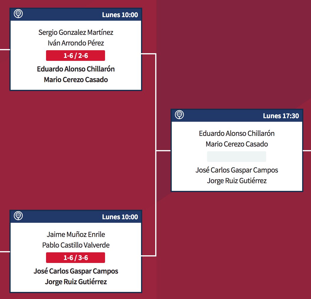 Siguen llegando buenas noticias desde Valladolid. Esta tarde a las 17:30, nuestra representación alicantina buscará su pase a la previa del #WPTValladolidOpen. ¡Mucha suerte! #padelcv #padelalicante