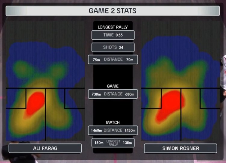 gdicastri's tweet image. #squash #datatainment