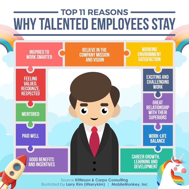 #WednesdayWisdom: The top reasons why TALENTED employees stay. 🦄 

- Worklife balance
- Career growth
- Mentored
- Paid well
- Good benefits/incentives
- Great leader
- Feeling valued