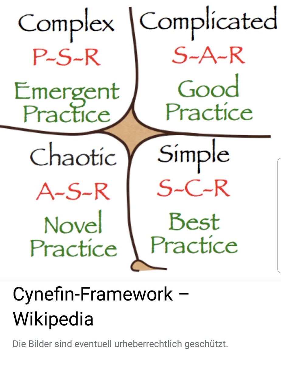StefanJakob's tweet image. #decixtech complicated vs complex. Cynefin a good approach?