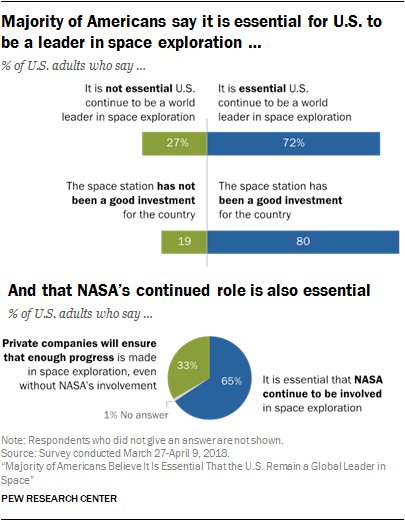 Space Programs By Country