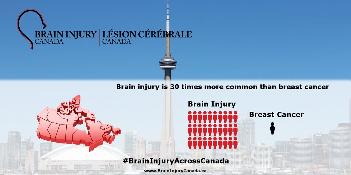 braininjury_CAN tweet picture
